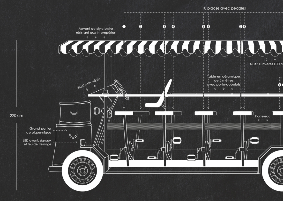 Illustration du Cyclo Café, balades touristiques à Paris, zoom, par Johanne Goll, graphiste freelance